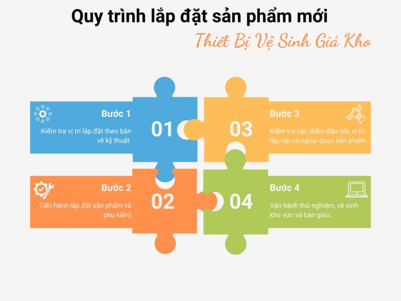 Các bước lắp đặt sản phẩm mới tại Thiết Bị Vệ Sinh Giá Kho